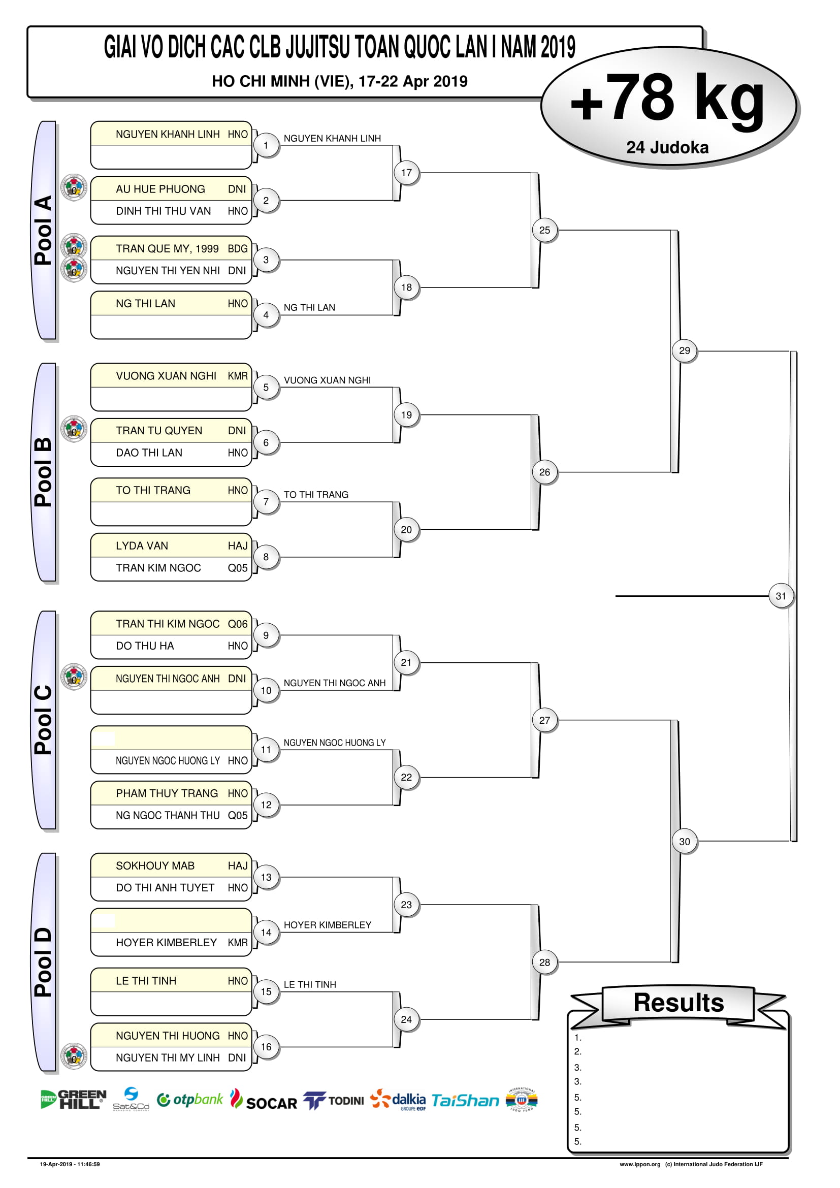 Các cặp thi đấu 16 hạng cân của Giải vô địch các CLB Jujitsu toàn quốc 2019 Các cặp thi đấu 16 hạng cân của Giải vô địch các CLB Jujitsu toàn quốc 2019